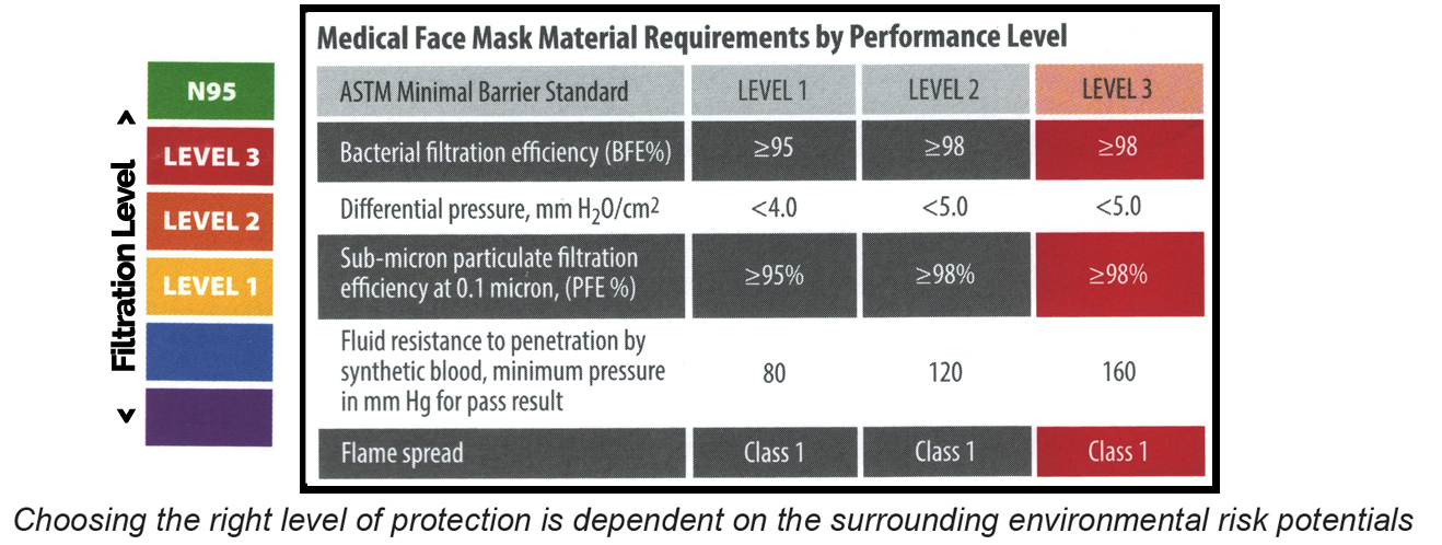 Mask Rating Chart